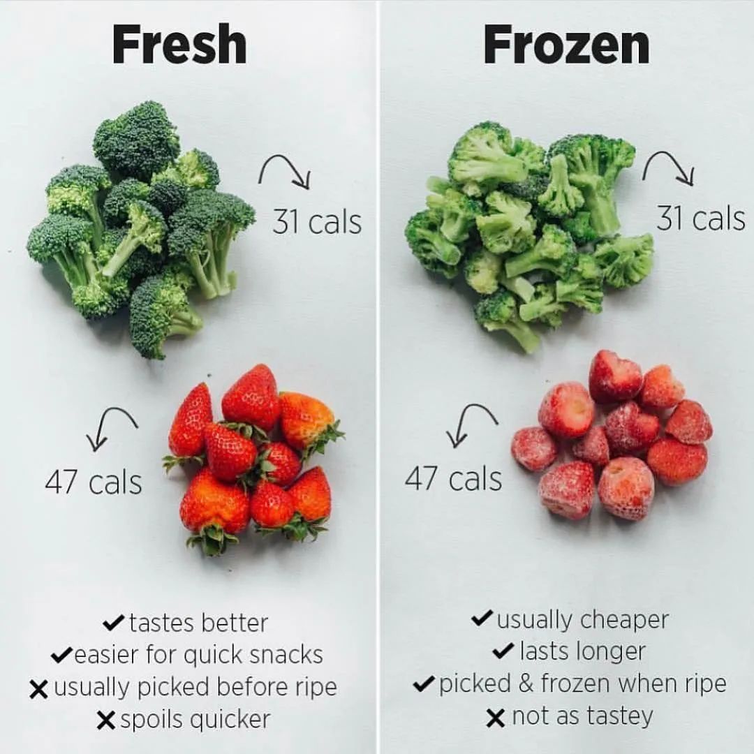 Is IQF Fruits&vegetables of higher nutrition than fresh fruits&vegetables? Is IQF Fruits&vegetables of higher nutrition than fresh fruits&vegetables?